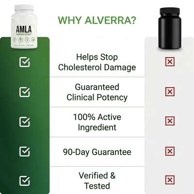 Amla Superfruit Capsules